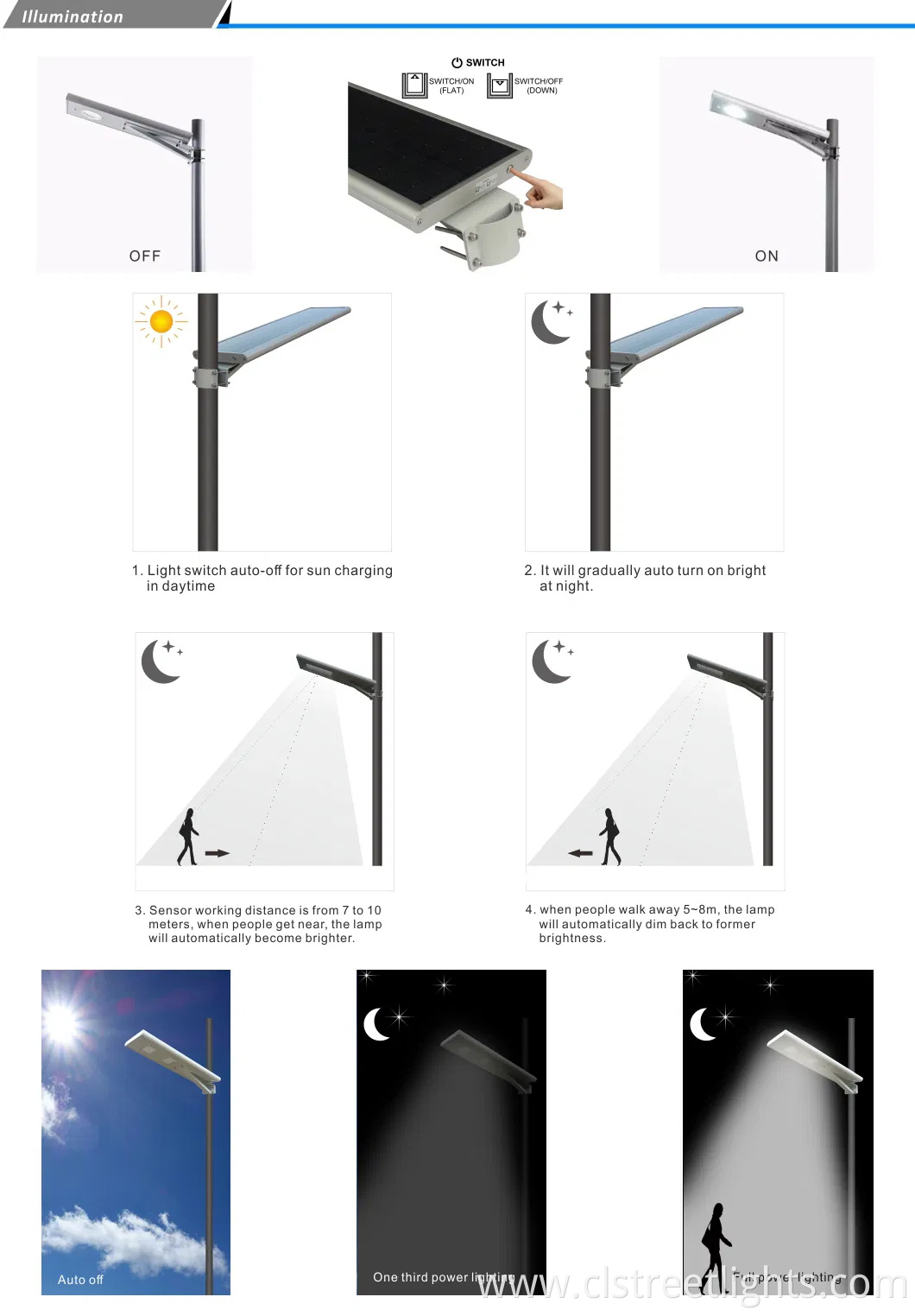 Solar LED Street Light 40W Split Type 12V 30W Yetrun 6000 Lumen, 48 Va